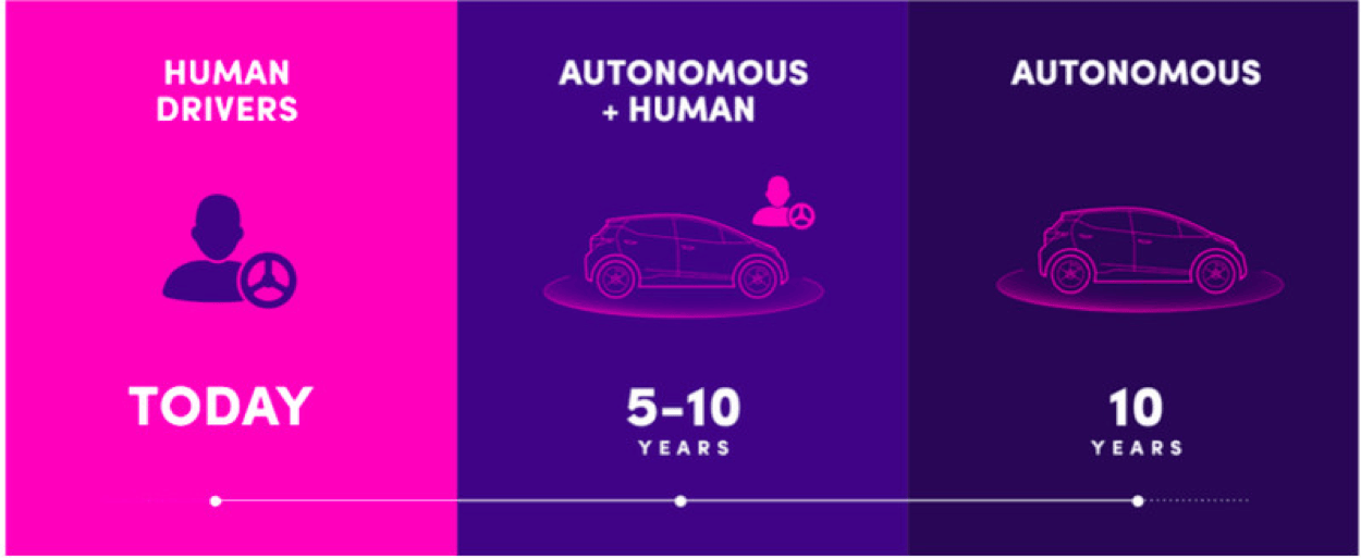 Lyft autonomous vehicle partnership with GM self-driving car