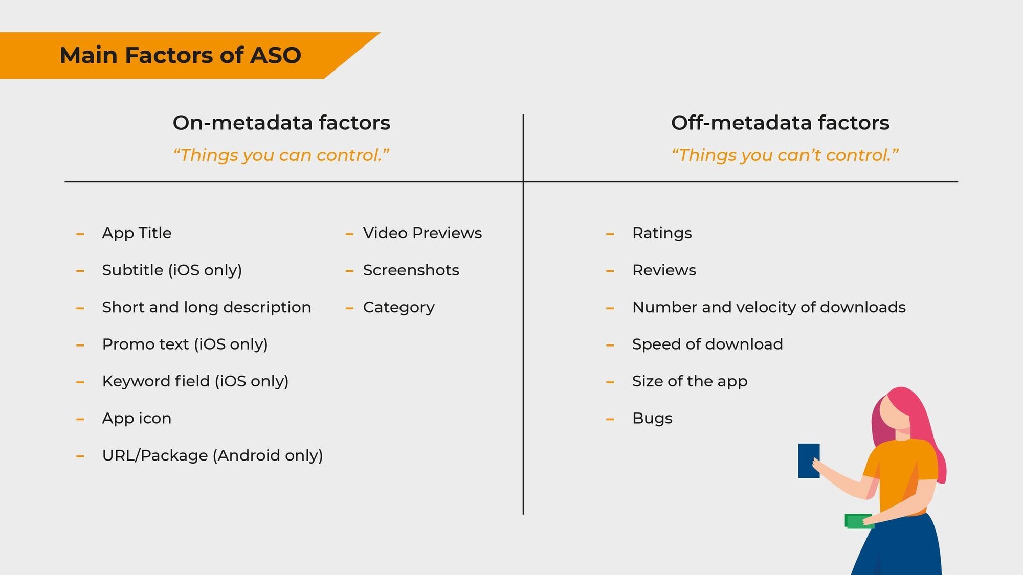 ASO factors for Android app marketing