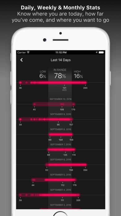 One Drop app simple interface for logging diabetes data