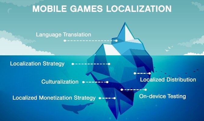 World map illustrating app localization strategy for multiple regions