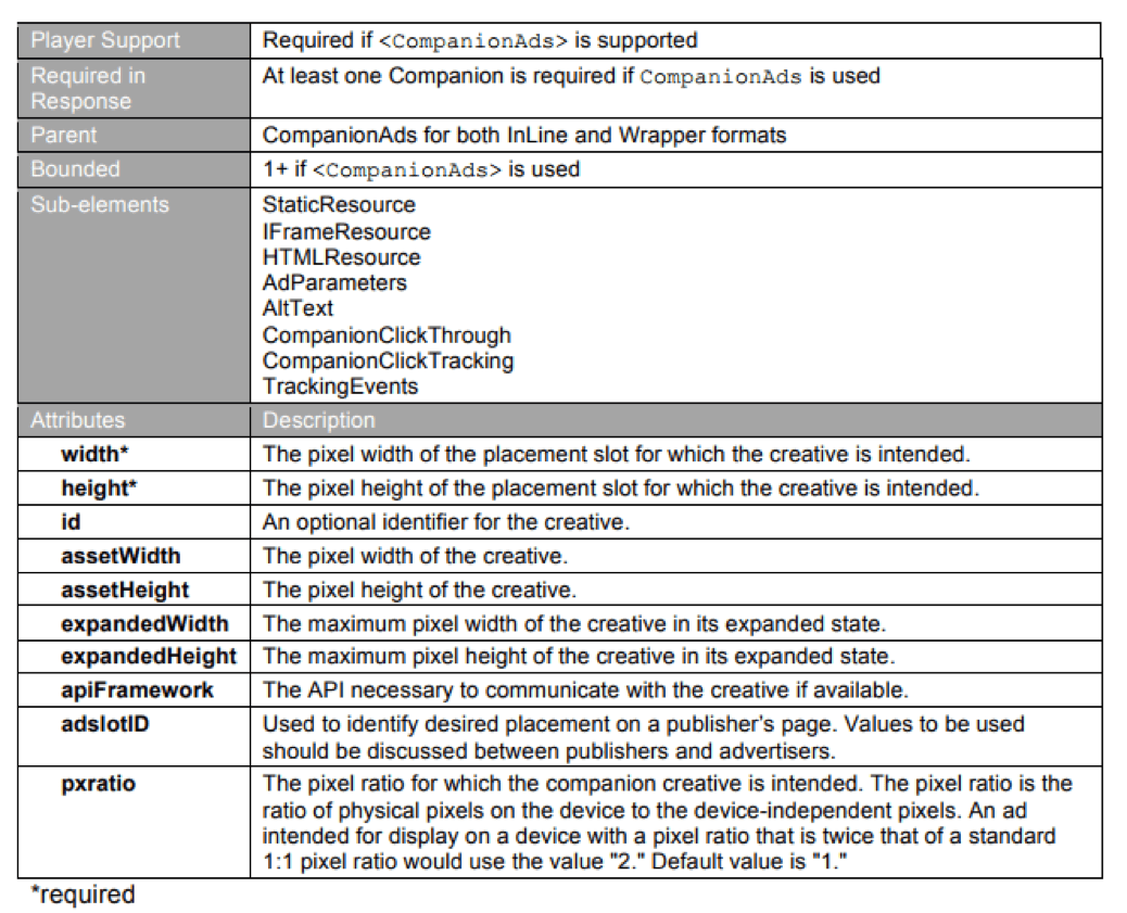 IAB VAST 4.0 video ad serving template companion ad section diagram