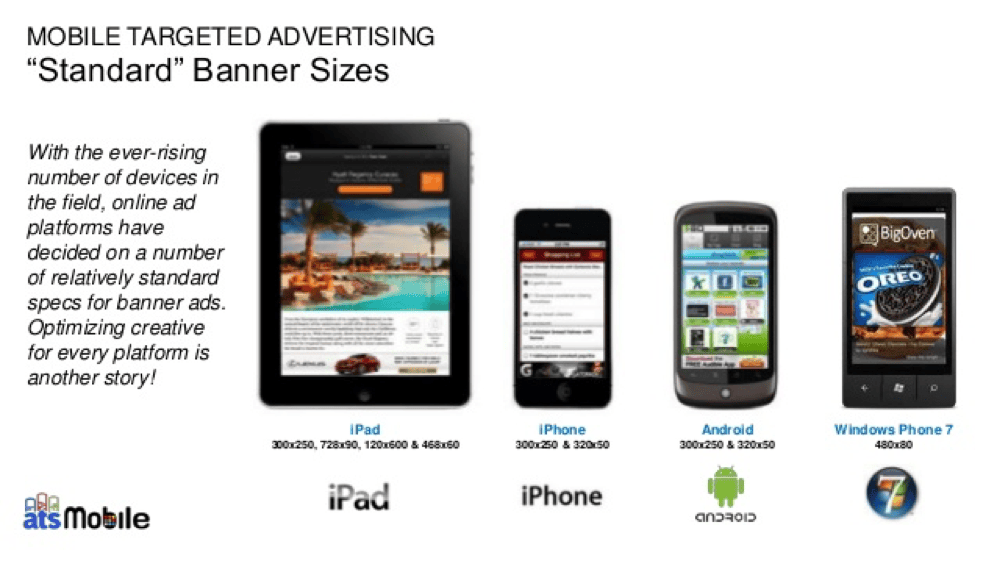 Mobile device targeting breakdown by smartphone and tablet usage patterns