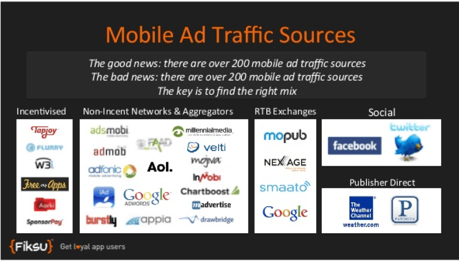 Blacklist and whitelist segmentation diagram for mobile ad campaigns