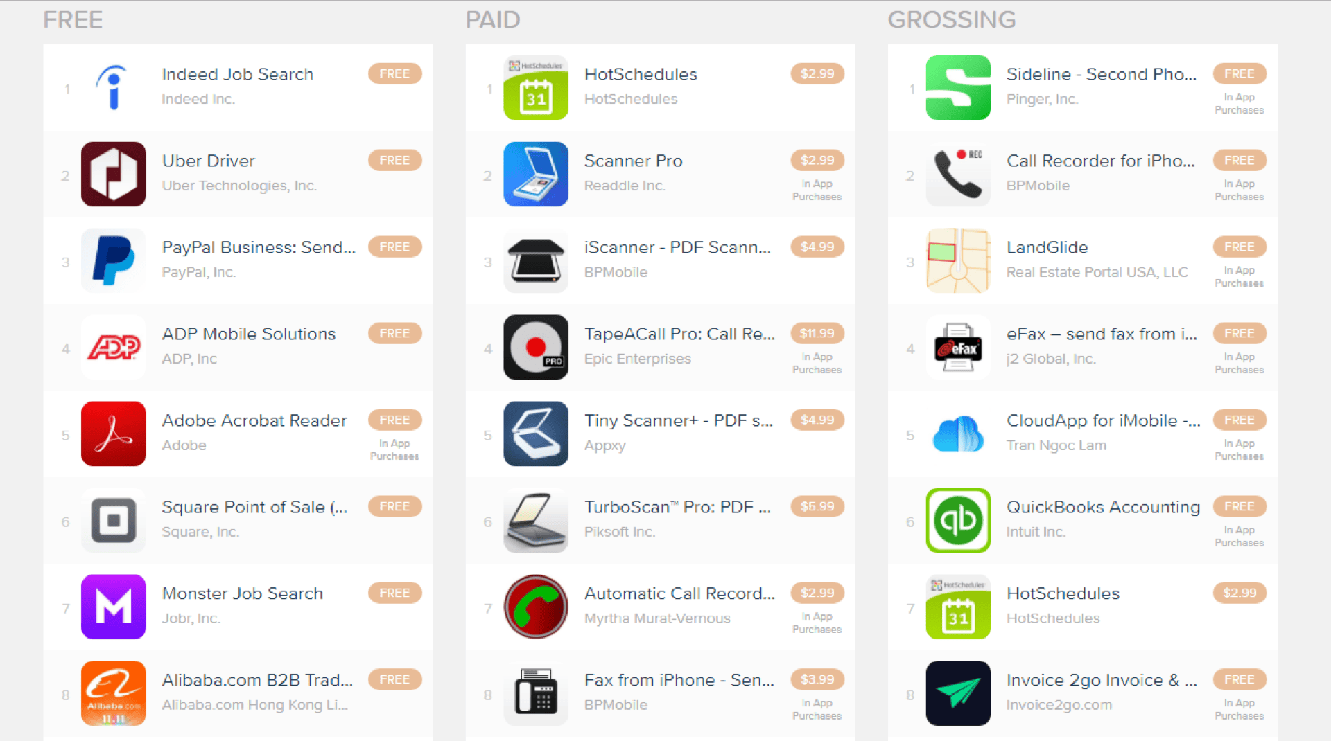 Top iOS business apps in the United States ranked by App Annie