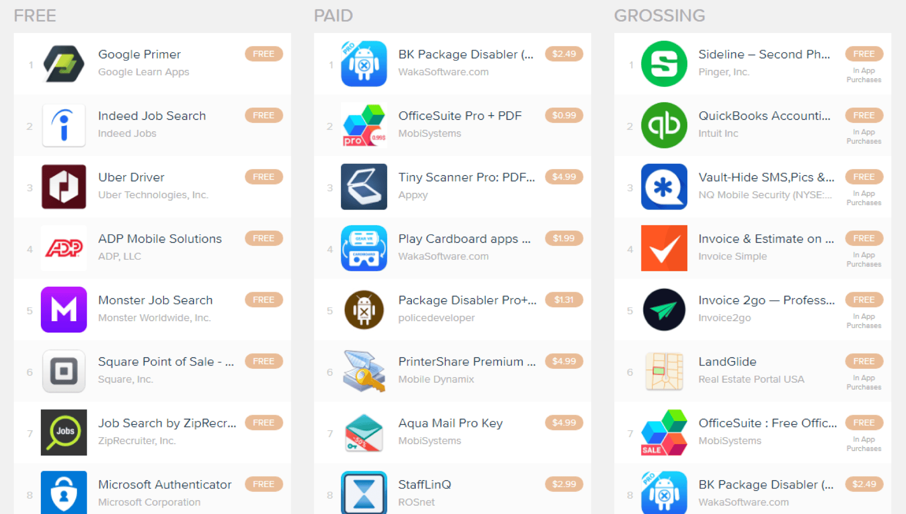 Top Android business apps in the United States ranked by App Annie