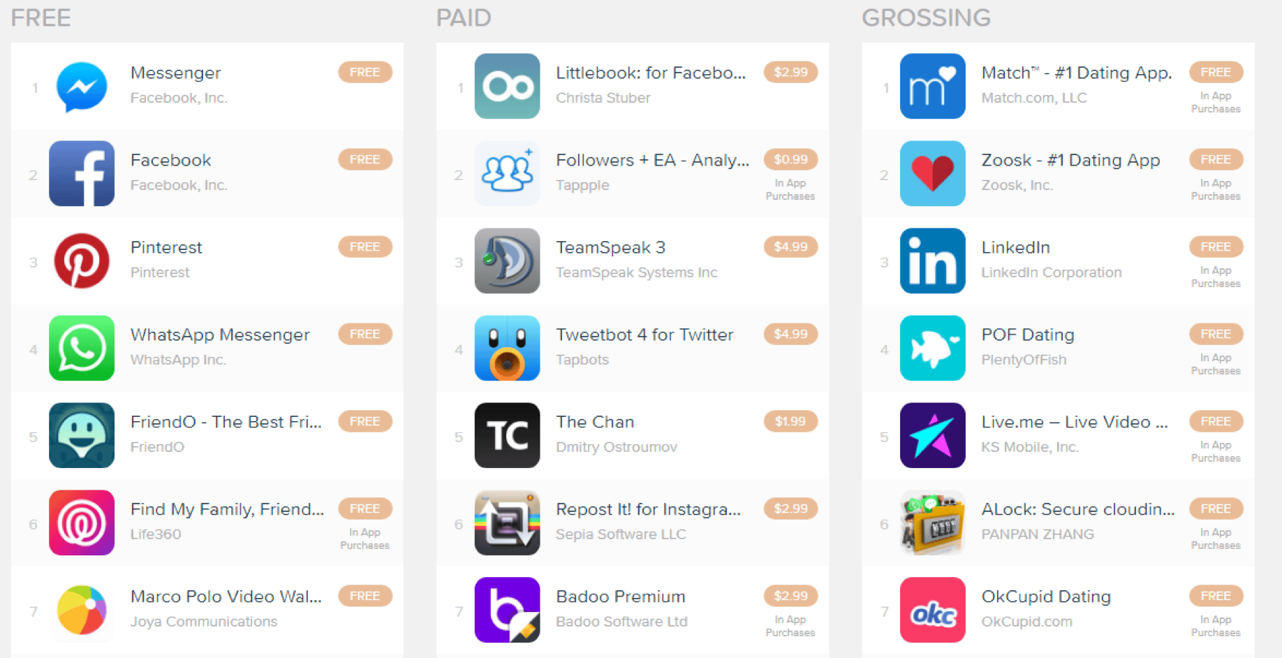 Top free social networking apps on the iOS App Store in the US