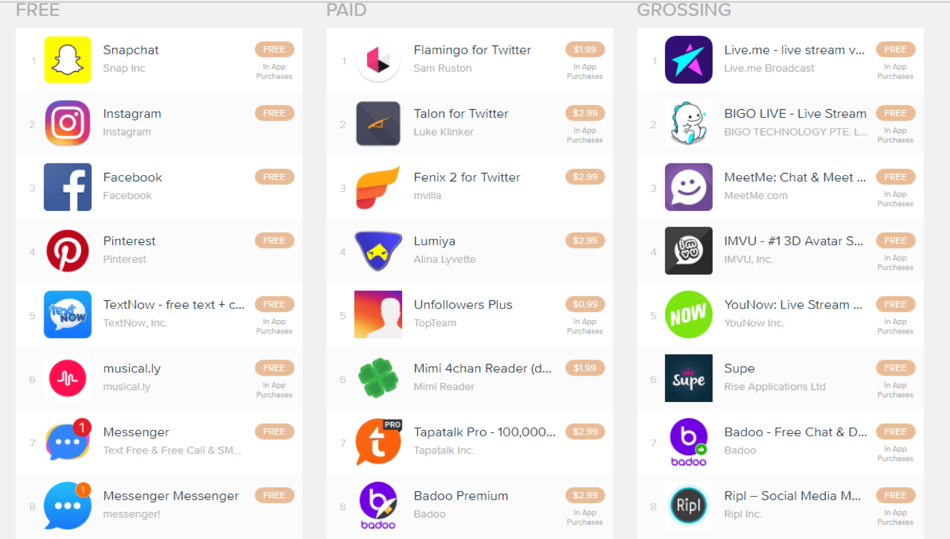 Top free social apps on the Google Play Store in the US