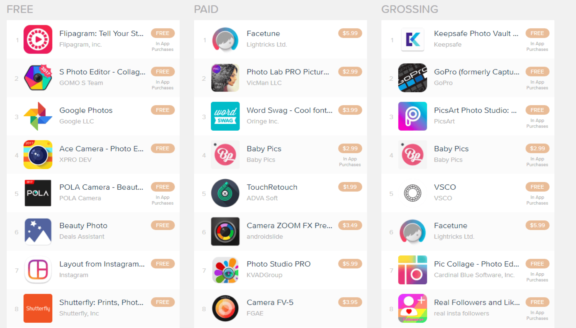 Top Android Photography apps by in-app purchase revenue on App Annie