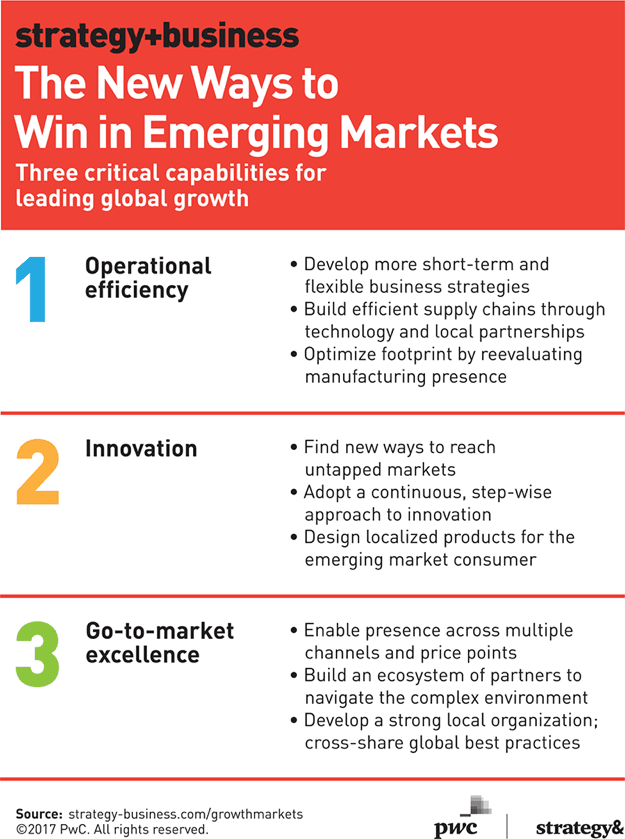 Mobile app expanding into emerging markets around the world