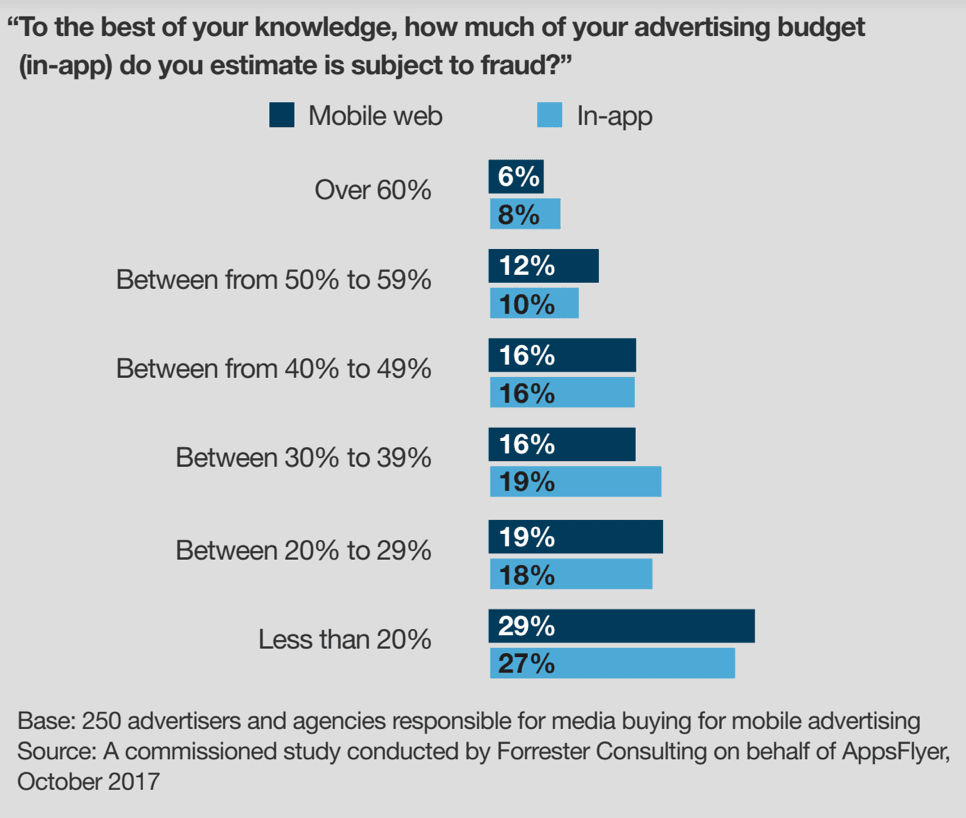 Mobile app advertising strategy showing ad formats and targeting