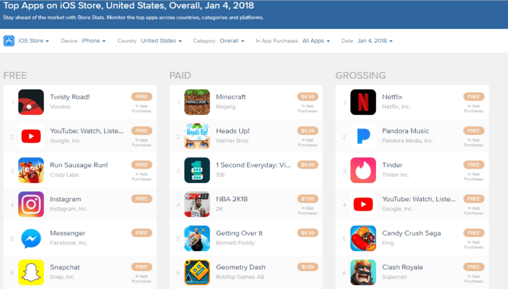 Run Sausage Run ranked in top three on Apple App Store