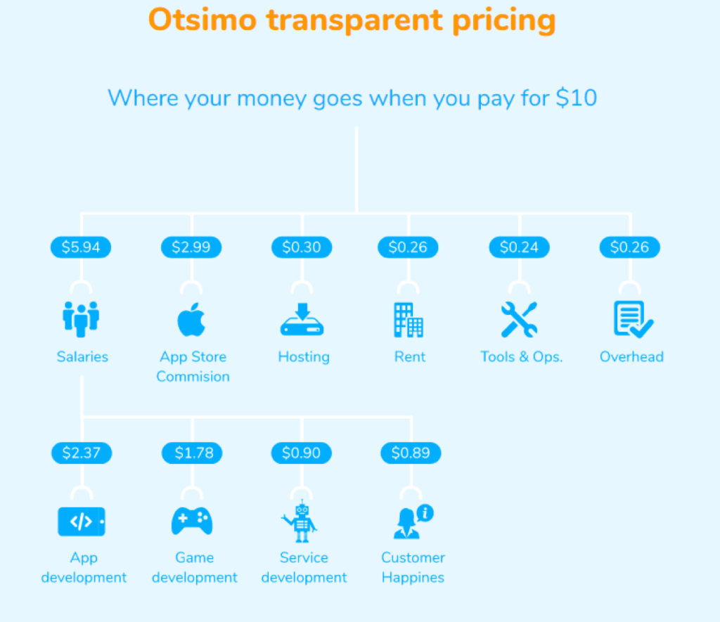 Otsimo in-app purchase subscription pricing for parents