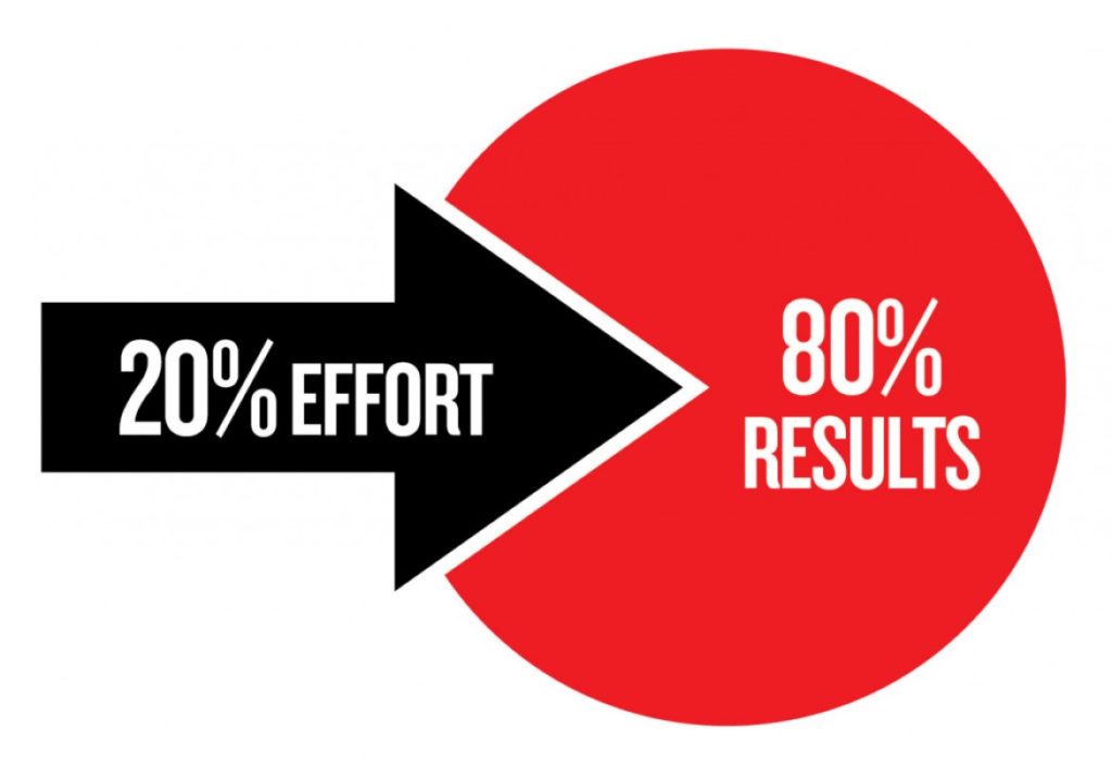 Pareto principle diagram showing 20 percent of effort yields 80 percent of results