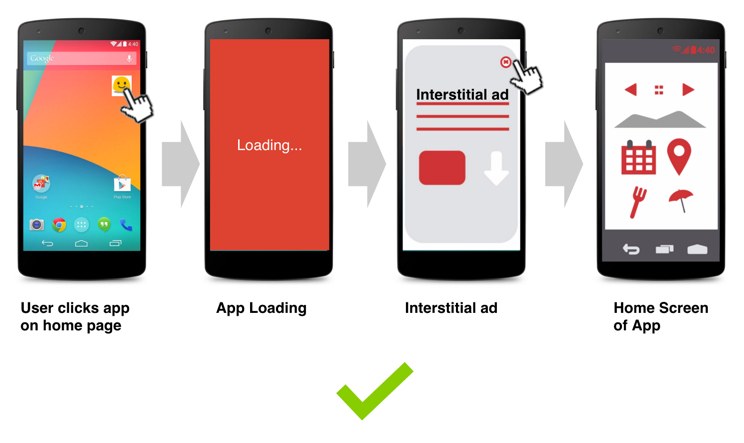 Full-screen interstitial ad example on a mobile device