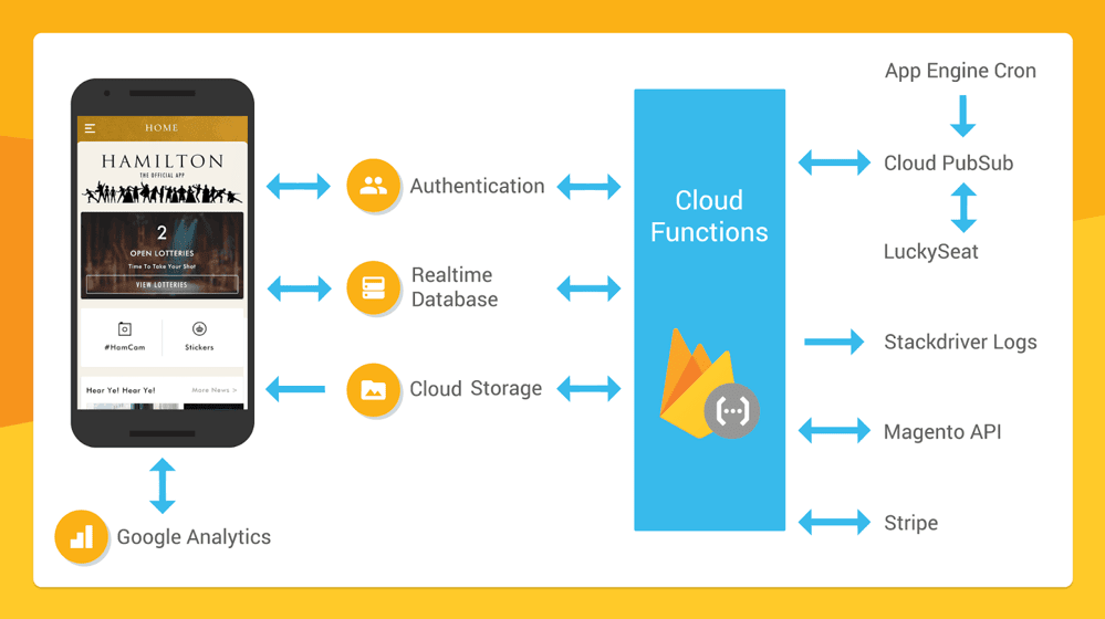 Hamilton app built with Flutter and Firebase showcasing cross-platform UI
