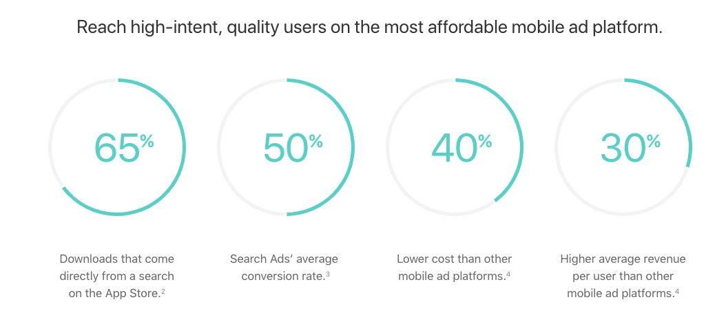 Apple Search Ads app store placement statistics