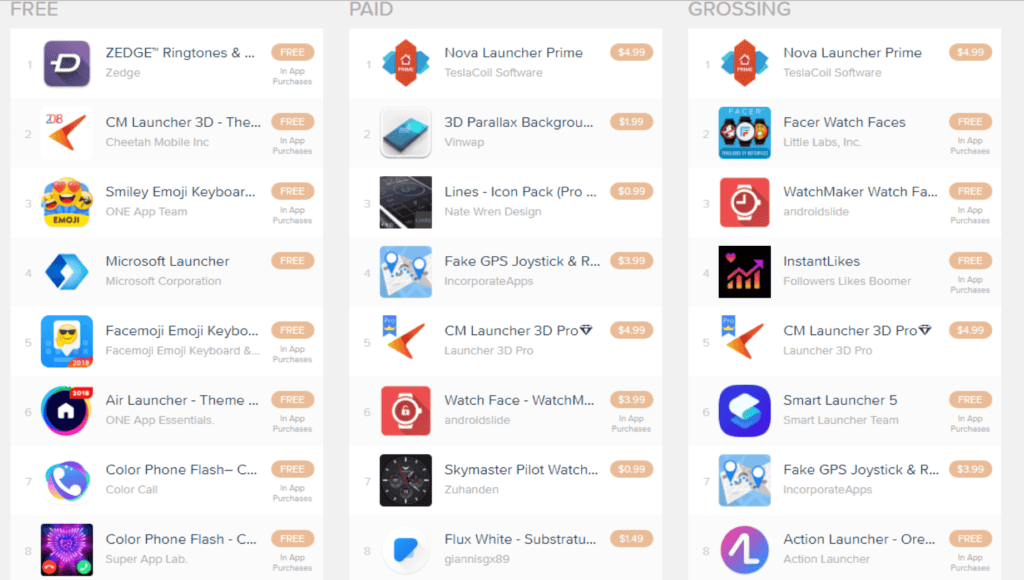 Google Play top personalization apps in the United States