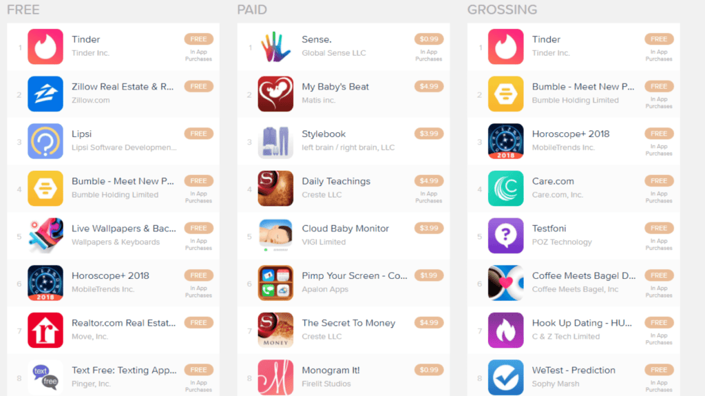 iOS top grossing lifestyle apps in the United States