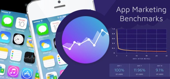 Adjust App Marketing Benchmarks dashboard showing retention rate and session data