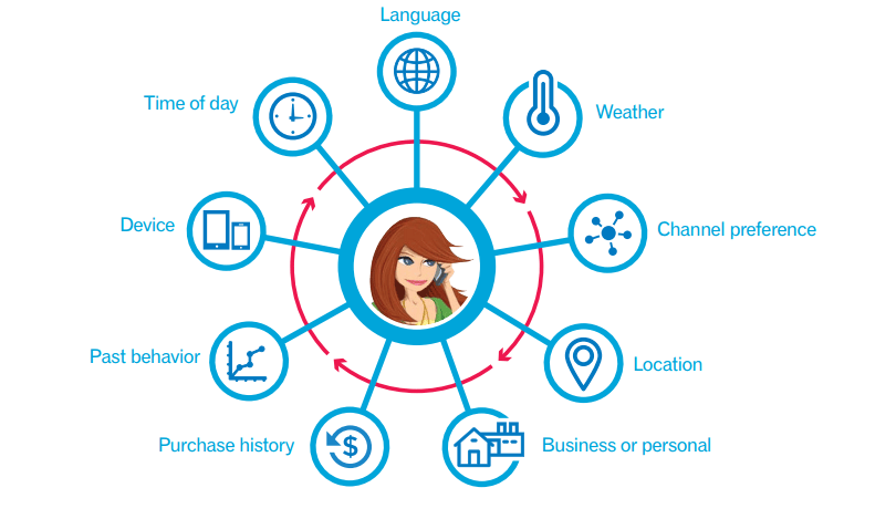 Dashboard interface for collecting and managing mobile app user data