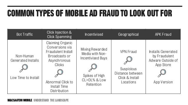 Overview of common mobile ad fraud types and categories