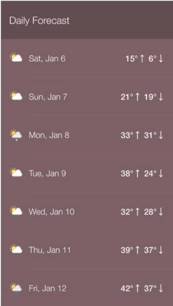 What the Forecast app showing 7-day weather forecast with humorous descriptions