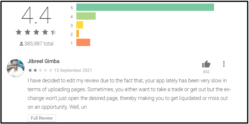 Example app review with a 2-star rating from user Jibreel