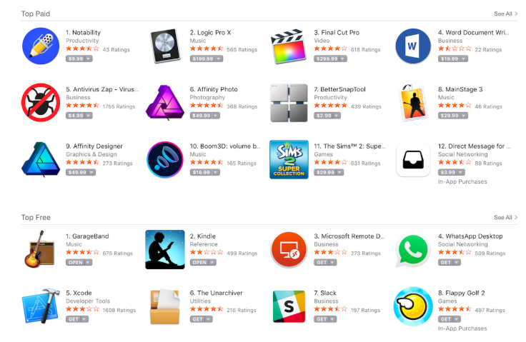 Comparison of paid app revenue model pros and cons