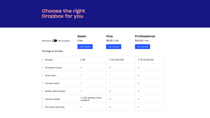 Dropbox freemium upgrade prompt showing storage plan options