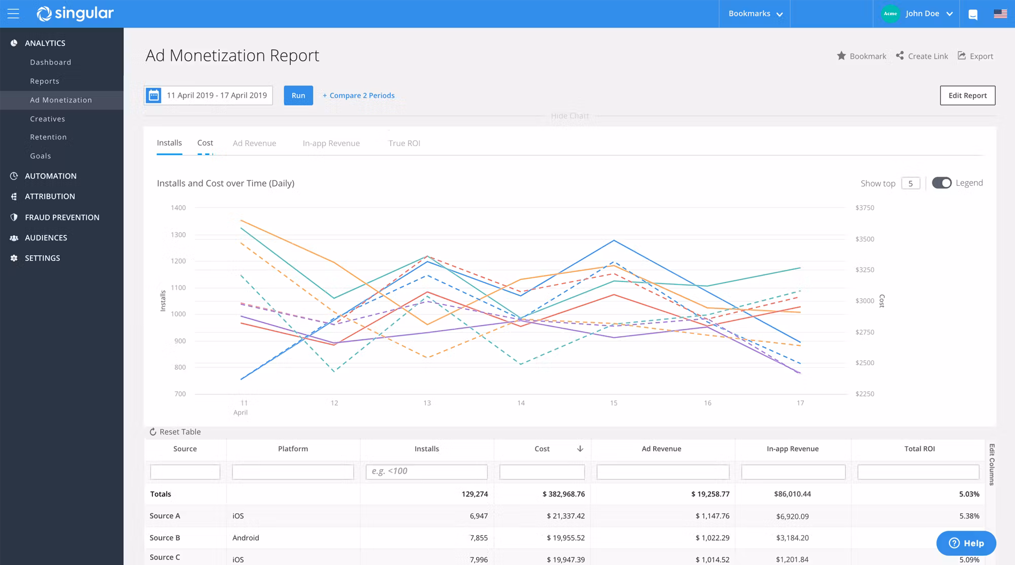 Singular marketing analytics dashboard showing campaign ROI