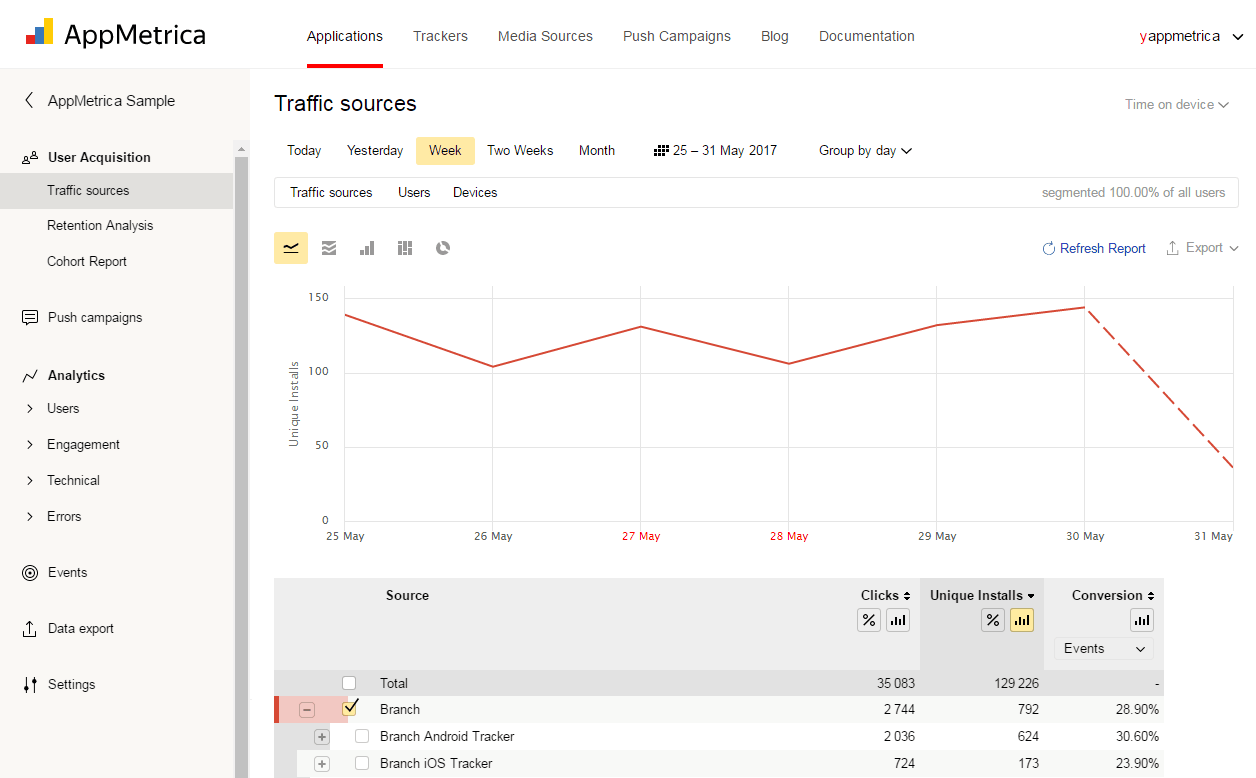 AppMetrica dashboard showing real-time analytics