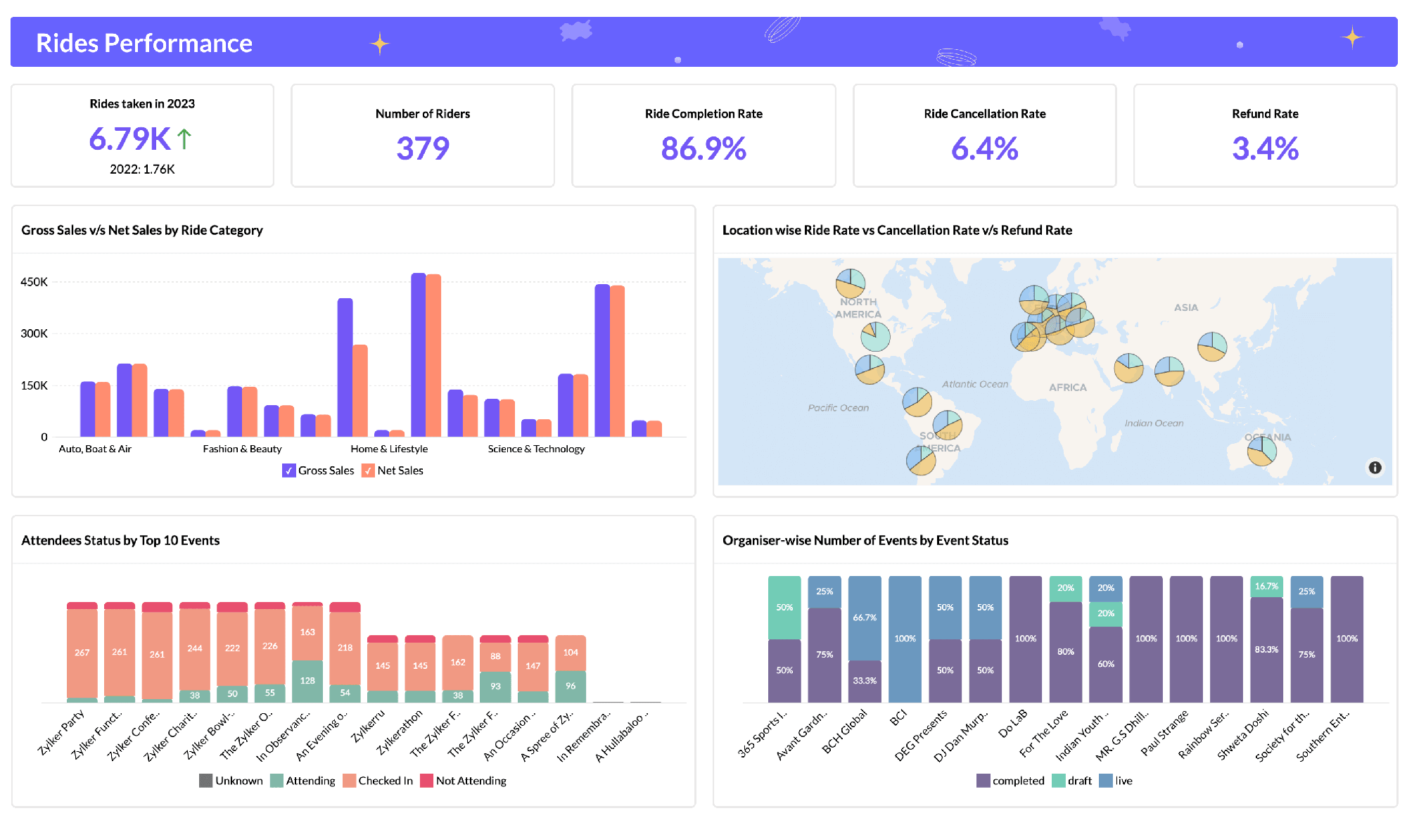 Mixpanel dashboard showing user behavior analytics