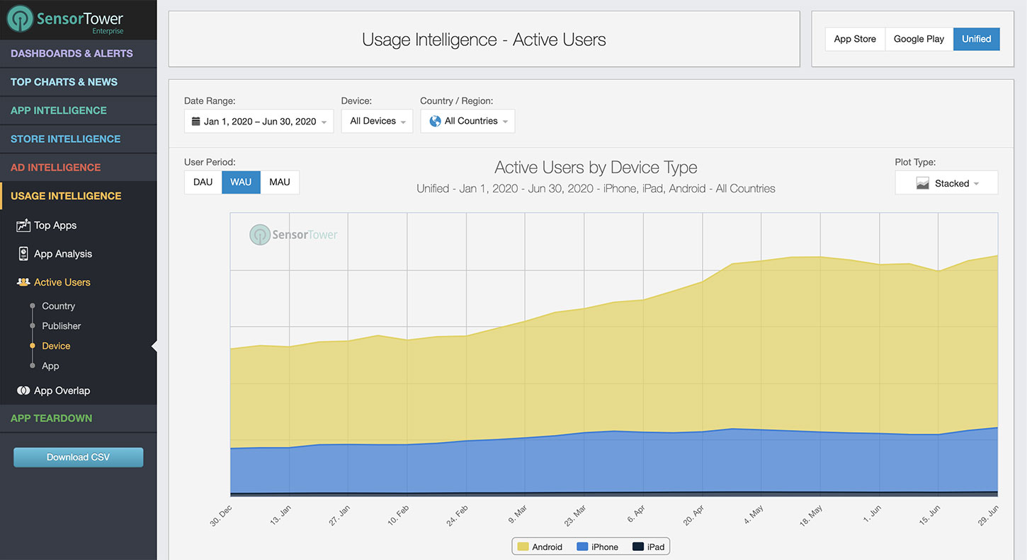 Sensor Tower market intelligence dashboard