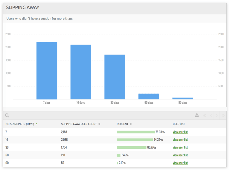 Countly 7 tools to track app uninstalls on Android and iOS