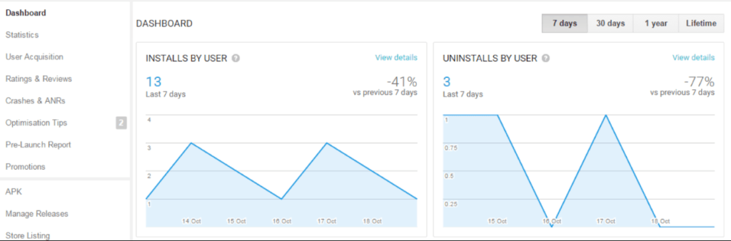 Google Developer Console 7 tools to track app uninstalls on Android and iOS