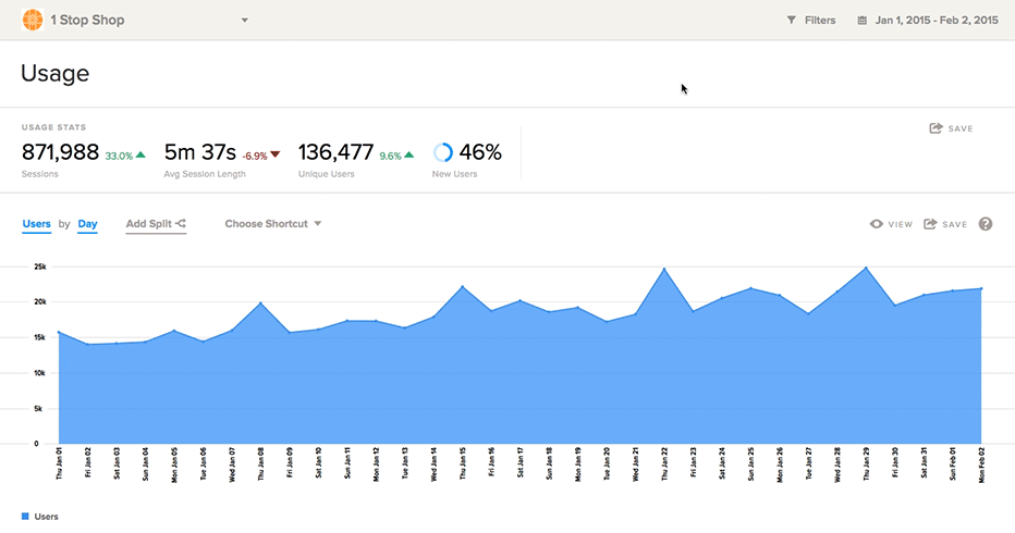 Lacalytics 7 tools to track app uninstalls on Android and iOS