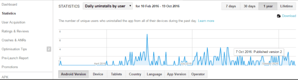 Google Developer Console 7 tools to track app uninstalls on Android and iOS