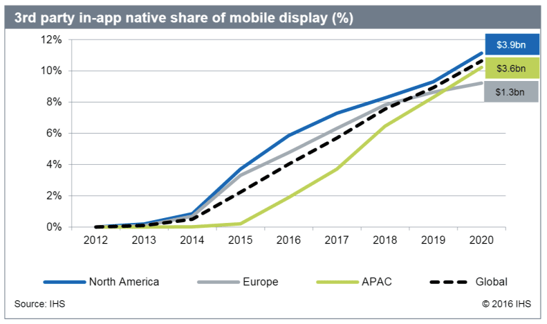 Top 7 Video Advertising Trends of 2020