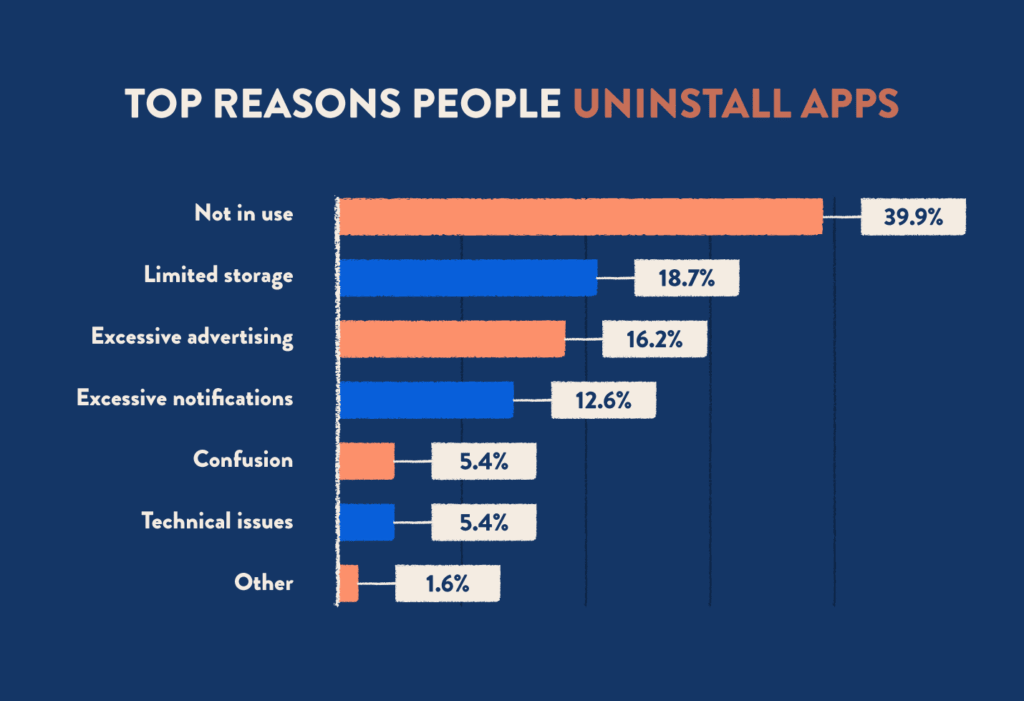 UXCam 8 of the best tools that Android and iOS uninstalls