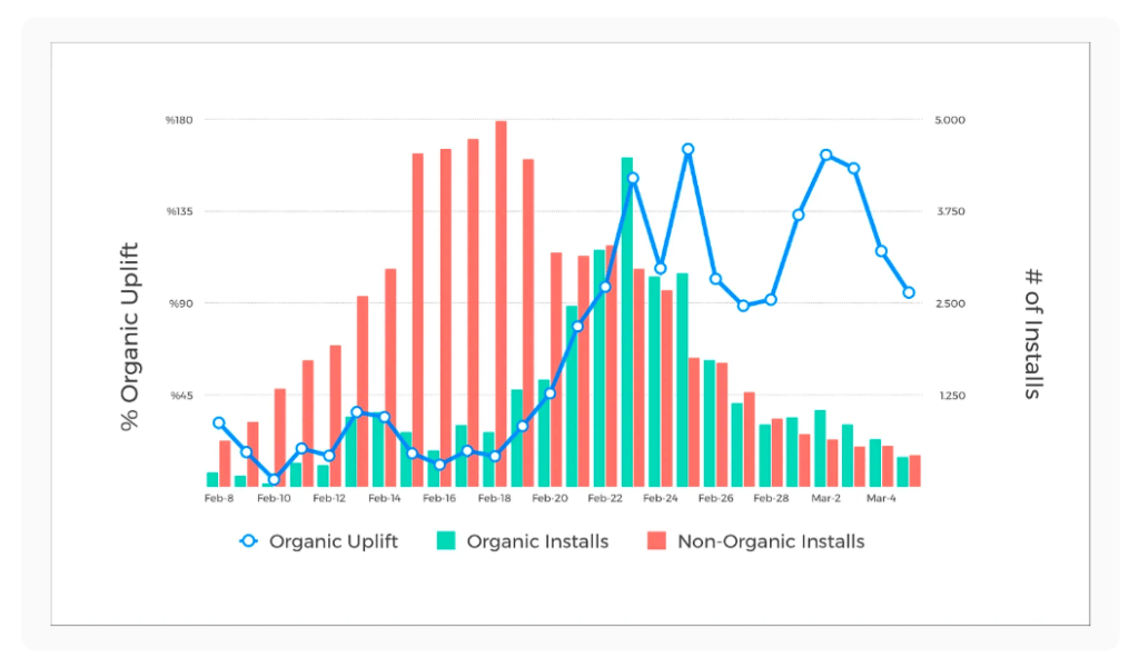 What Determines The Ranking Of An App In The iOS App Store?