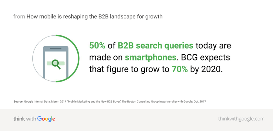 Mobile Effects on B2B