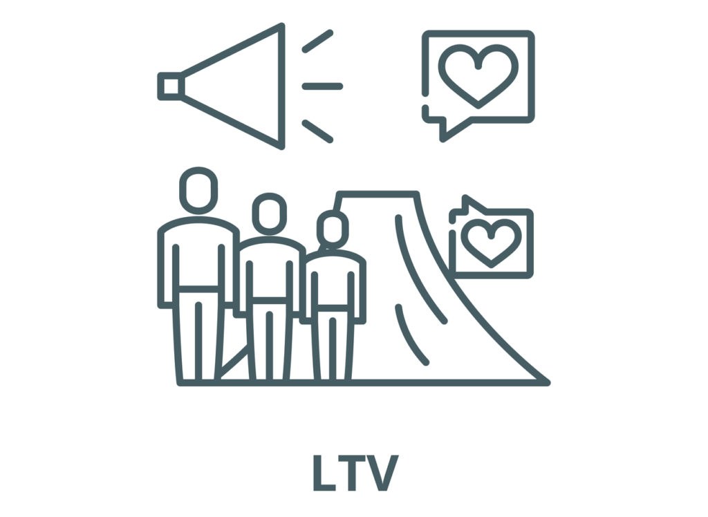 Lifetime value LTV estimation for mobile app users