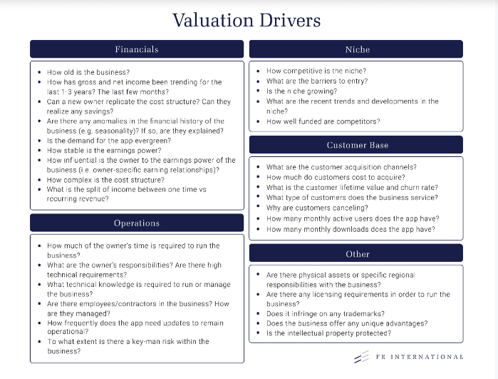 Questions to evaluate your mobile app business value proposition