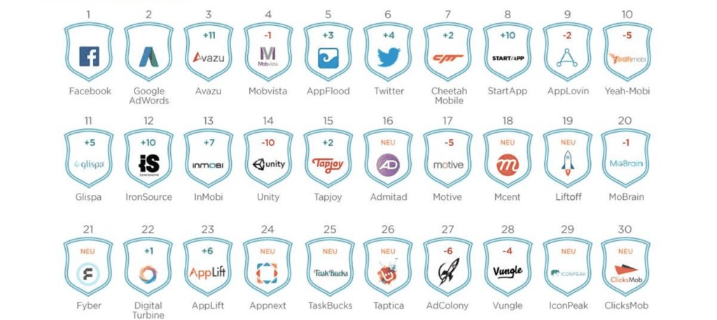 AppsFlyer Performance Index 2016 global power ranking of mobile ad networks