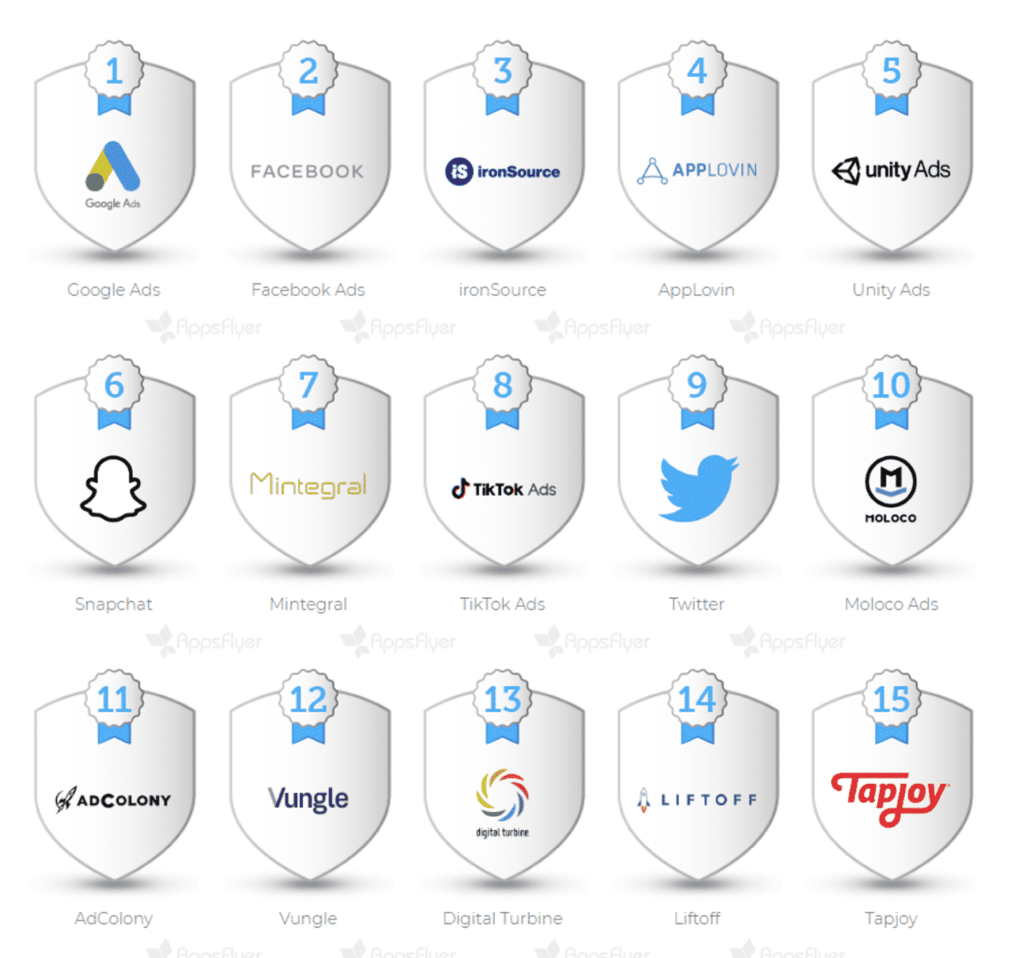 AppsFlyer Performance Index 2020 showing shifted mobile ad network landscape
