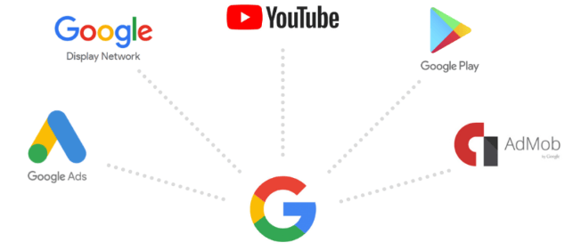 Google AdMob in-app advertising integration for mobile apps