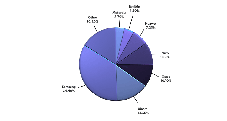 Chart of OEM app discovery benefits including fraud-free installs and brand reach