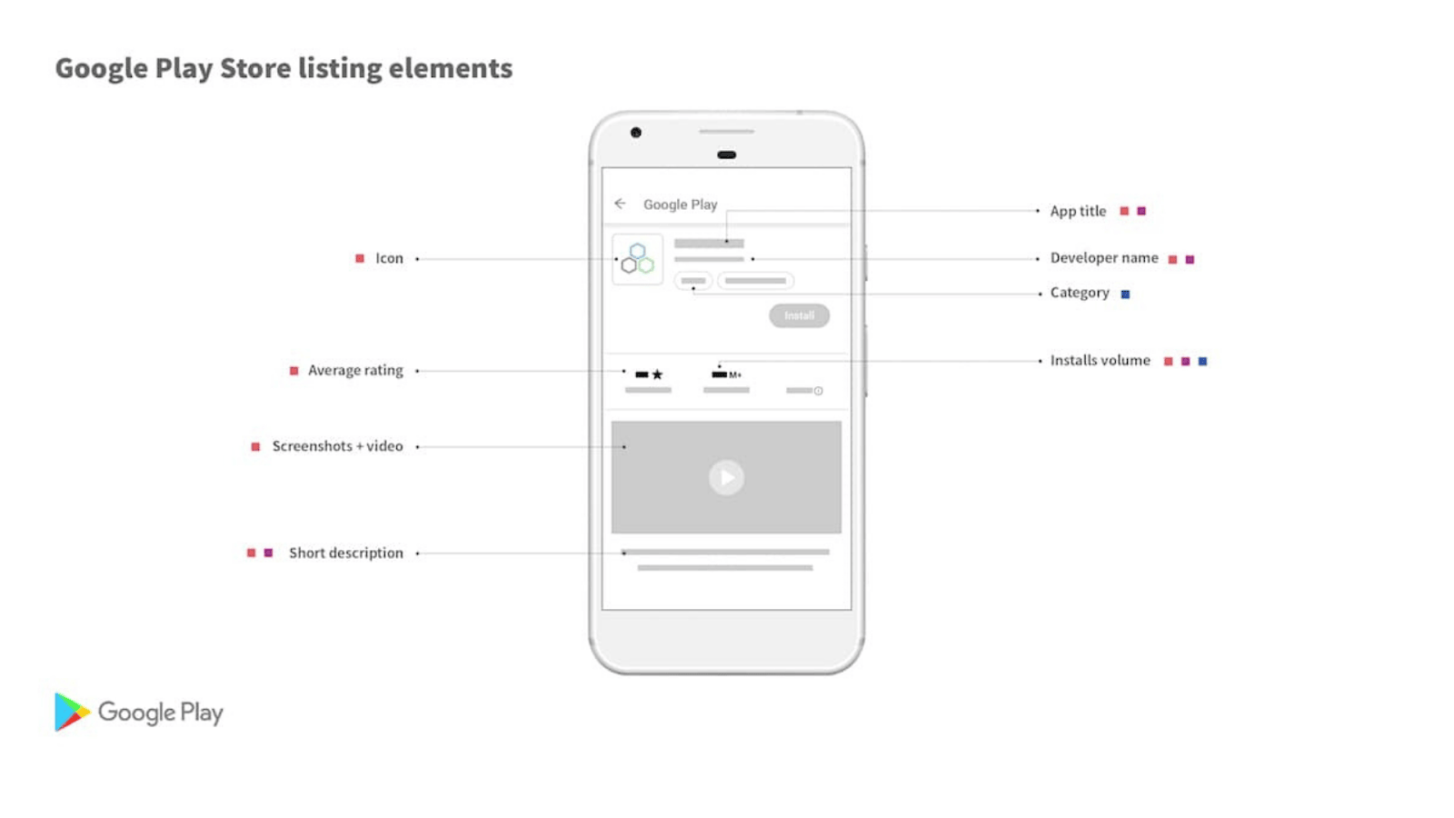 Google Play Store listing elements highlighting title, icon, and screenshots
