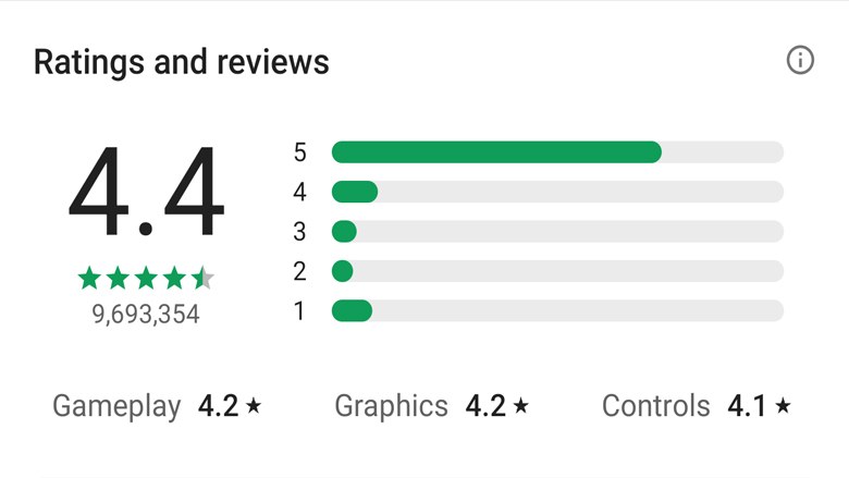 App store ratings and reviews interface showing positive user feedback