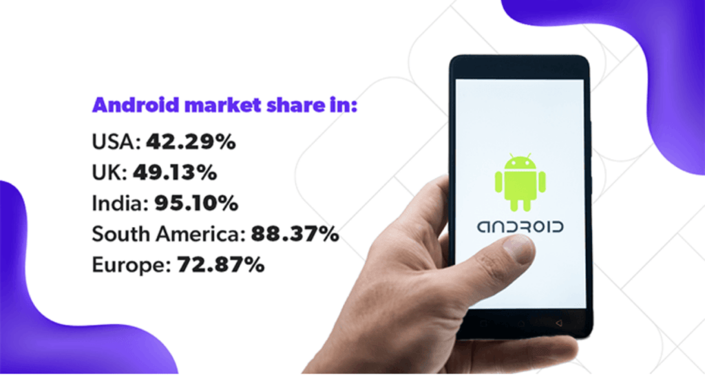 Regional breakdown of Android market share by geography